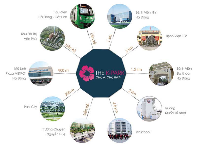 Tiện ích chung cư the k park