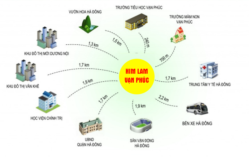 Tiện ích ngoại khu Him Lam kết nối cao cấp, cơ sở hạ tầng phát triển