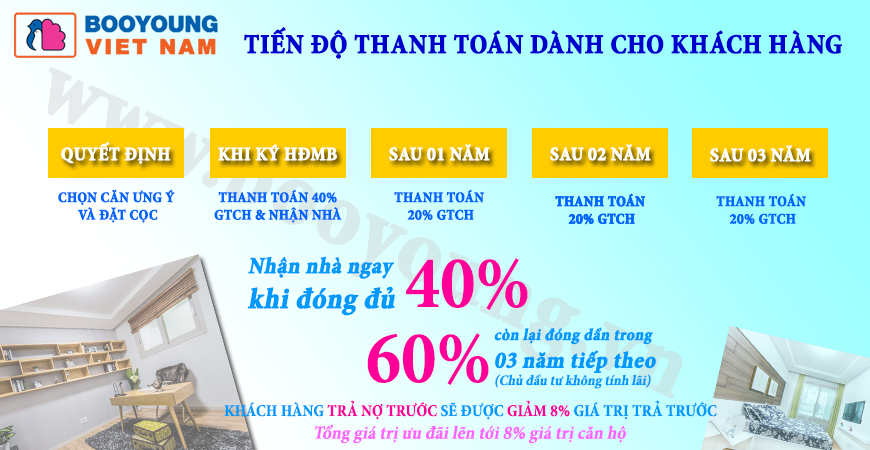 Tiến độ thanh toán booyoung mỗ lao