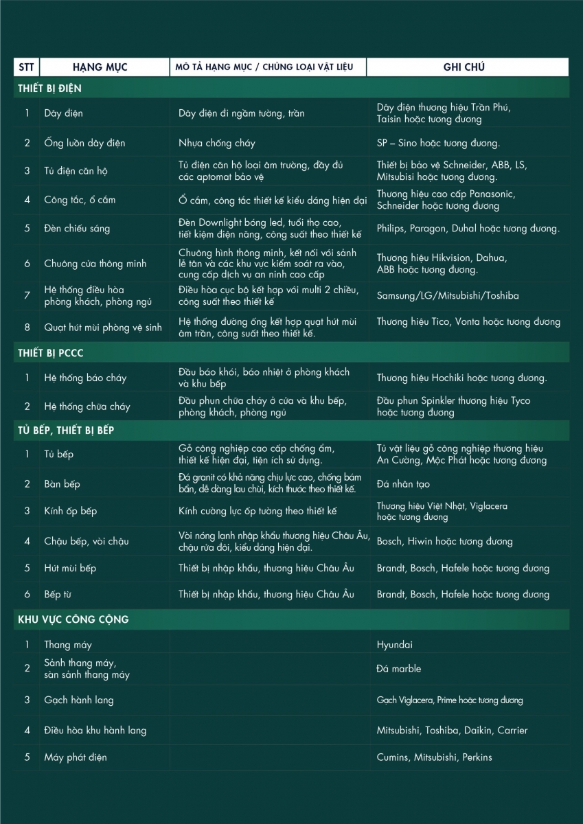 bàn giao nội thất grand sunlake 2
