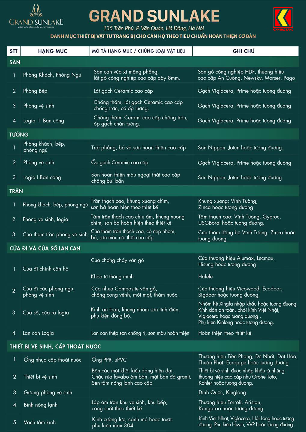 bàn giao nội thất grand sunlake